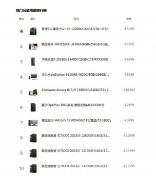 10000w笔记本电脑推荐，一万的笔记本哪个好