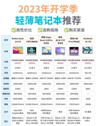 推荐免费笔记本电脑，推荐免费笔记本电脑的软件？