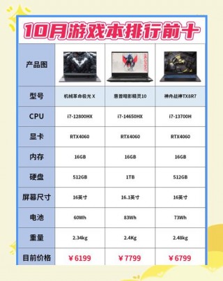 联想y430能玩吃鸡吗，联想y430p能玩绝地求生吗