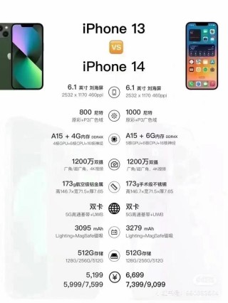 内存运行4g与6g的区别，运行内存4和6有什么区别？