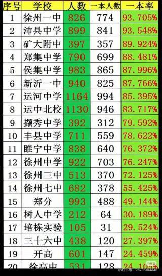 邳州笔记本电脑推荐，邳州学电脑的地方？