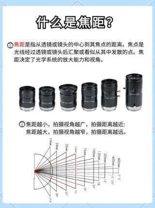 相机长焦和短焦有什么区别，单反相机长焦和短焦