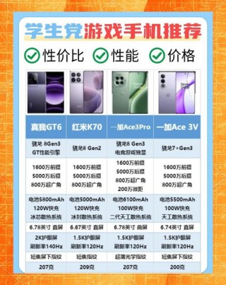 410m显卡能玩什么游戏？显卡410m能玩游戏嘛