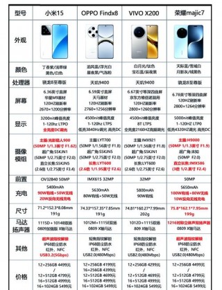 三星销量排名榜，三星销量排名榜前十名