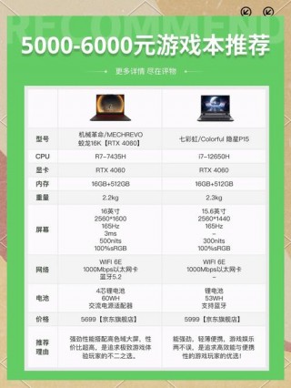 5000左右的小米笔记本？四千多的小米笔记本咋样