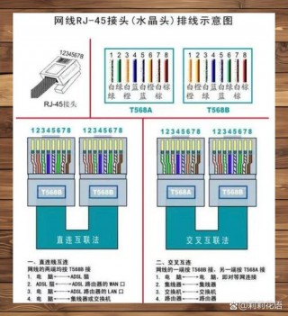 路由器怎么用网线连接电脑，路由器网线连接电脑怎么上网？