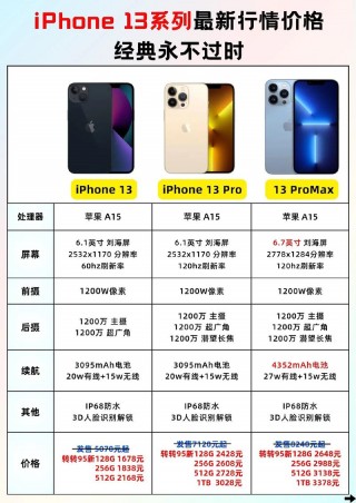 iphone13最新爆料，苹果13最新报道？