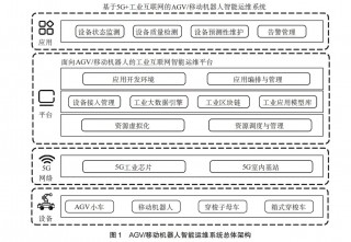 智能设备管理系统？智能设备管理系统 idm