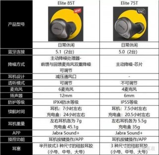 捷波朗蓝牙耳机怎么连接电脑？捷波朗耳机如何连接蓝牙