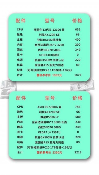 财经专业推荐的笔记本电脑，财经类专业推荐？