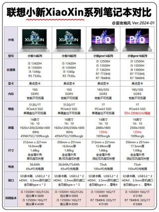 怎样查自己笔记本电脑配置？如何查询自己笔记本的配置