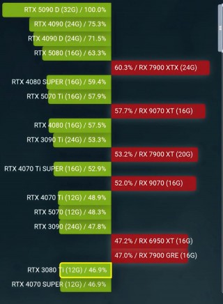 英特尔hd530相当于什么显卡？英特尔hd graphics 530相当于什么独立显卡