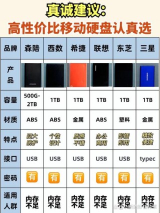 硬盘如何分区比较合理？硬盘如何分区比较合理使用