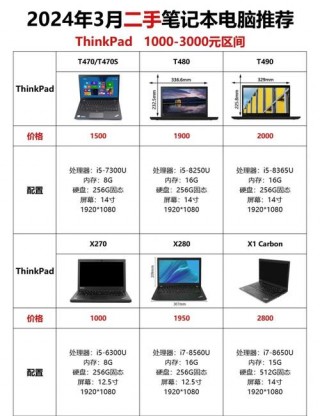 手提电脑什么费用，手提笔记本电脑价钱