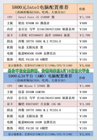 最贵的电脑配置清单及费用，电脑最贵的配置是什么