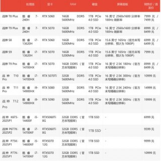 英特尔500显卡怎么样，英特尔5200显卡怎么样？