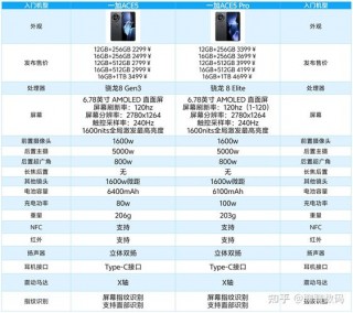 一加五还能用多久，一加5还能再战几年？