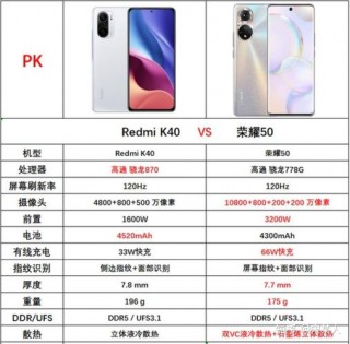 荣耀50和红米k40哪个好，荣耀50与红米k40谁值得购买