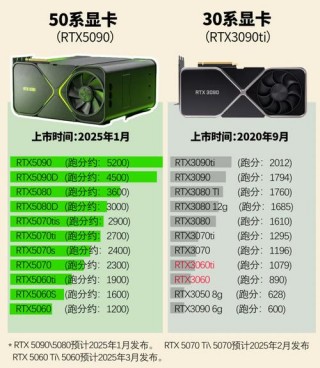 gts显卡怎么样，显卡gt1