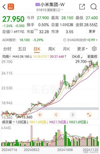 今日小米最新费用？今日小米费用多少一斤