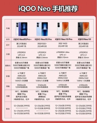 iqoo每年几月发布新机，iqoo2021什么时候出新机？