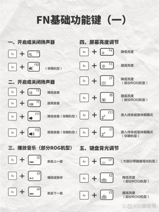 华硕笔记本键盘快捷键大全，华硕笔记本键盘操作说明？
