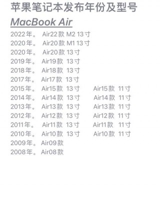 苹果md212是哪一年的？md128ch是苹果几