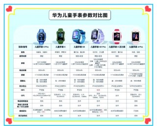 华为手表一共出几代了，华为watch手表有几款？