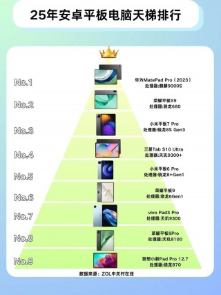 平板电脑排名2019，平板电脑排名列表？
