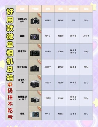 canonixus115hs相机怎么开机？canon相机怎么使用开机