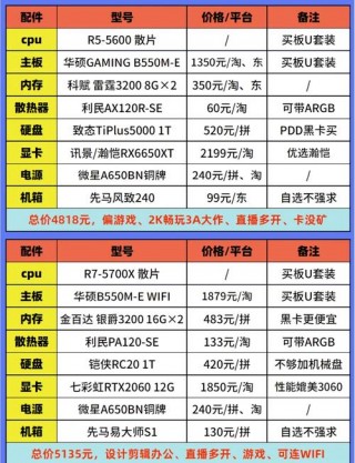 第一次买电脑怎么不被坑？第一次买电脑不会用怎么办