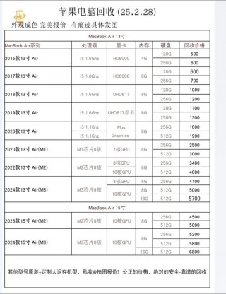 最新苹果手提电脑，苹果手提电脑最新款