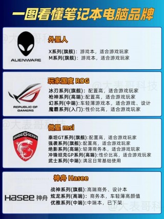 不推荐的戴尔笔记本电脑，推荐戴尔笔记本性价比好点的？