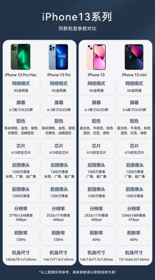 苹果13屏幕多少英寸，苹果13屏幕是几寸的