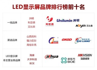 显示屏厂家排名，显示屏哪个厂家好？
