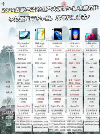 华为最新平板电脑排名榜，华为口碑比较好的平板电脑