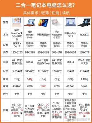 所有入手的笔记本电脑推荐，想买个笔记本电脑求推荐 性价比高？