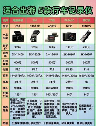 笔记本摄像头像素一般多少，一般笔记本电脑摄像头多少像素？