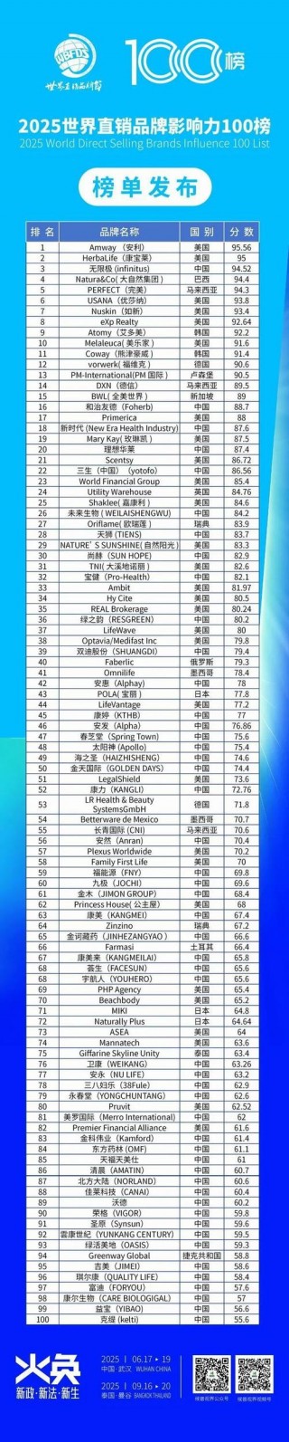 索尼成立于哪一年？索尼成立于哪一年?