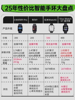 魅族手环费用多少？魅族手环费用多少合适