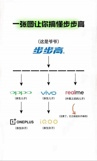 vivox70是高端机吗，vivox70怎么样值得买吗