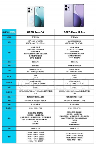oppoa16国内是什么型号，oppoa16多少钱
