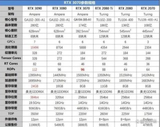英特尔g2030配什么显卡，intel g2030 性能评价？