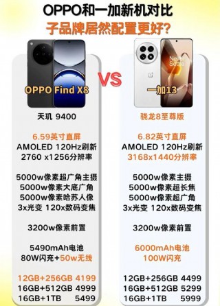 一加系统和oppo系统哪个好？oppo和一加系统差别