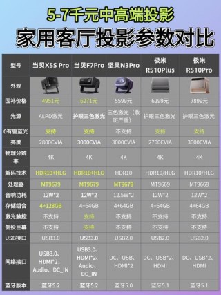 投影仪买多少内存的合适，投影仪的内存大一点,效果好一点吗?