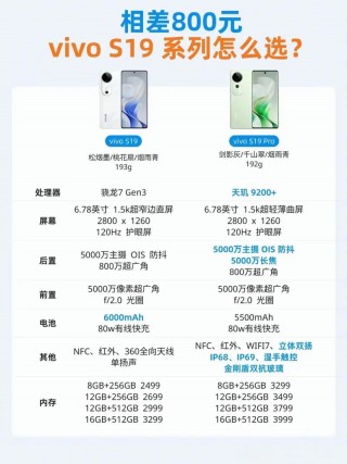 vivox10e多少钱，vivox 10
