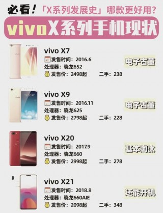 vivox7什么时候上市的多少钱，vivox7是什么时候出来的