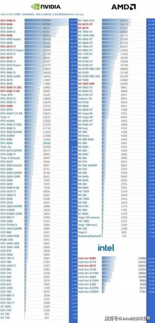 2017年比较好的显卡？2017显卡排名天梯图