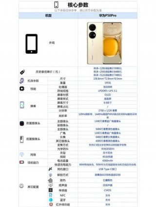 p50pro麒麟9000和骁龙888哪个好，p50麒麟9000和骁龙888对比？