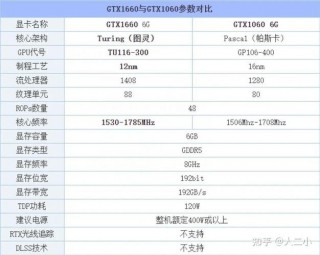 1660super是什么级别的显卡？1660super相当于